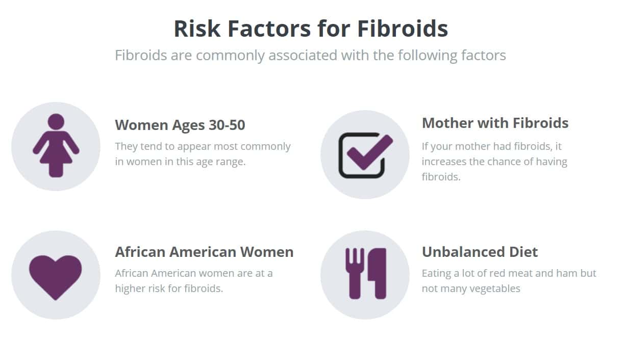 Fibroid-Risk-Factors